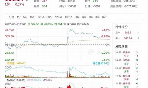 黄金cfd期货实时行情(黄金期货实时走势图东方财富网)_https://www.kairu168.com_上期所_第1张