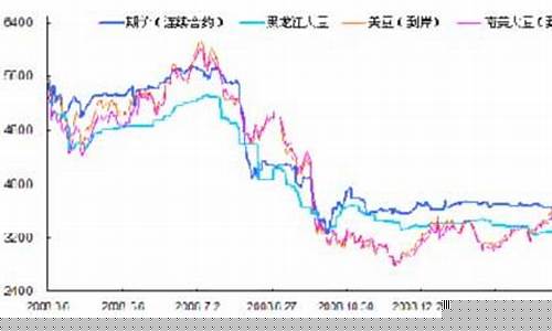 黑龙江大豆期货价格最新行情走势(黑龙江大豆行情分析)_https://www.kairu168.com_广期所_第1张