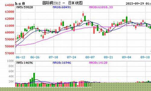 期货行情LME铜(期货铜价格最新行情)_https://www.kairu168.com_大商所_第1张
