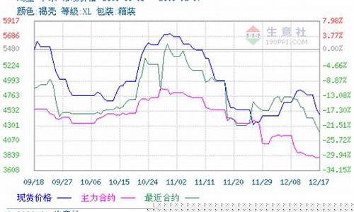 鸡蛋期货的十年行情分析(鸡蛋期货2010)_https://www.kairu168.com_大商所_第1张