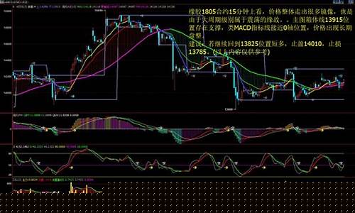 音阶期货行情走势图(音阶期货行情走势图片)_https://www.kairu168.com_郑商所_第1张
