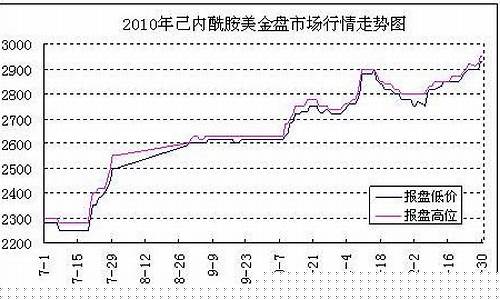 锦纶期货行情(锦纶期货行情分析)_https://www.kairu168.com_上期所_第1张