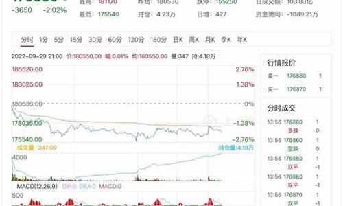 锡的期货行情东方财富(锡的期货价格走势图东方财富)_https://www.kairu168.com_上期所_第1张