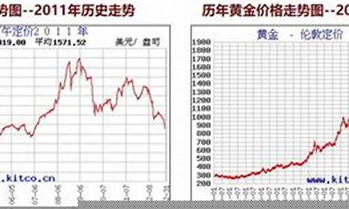 黄金期货价格行情走势图片(黄金期货实时价格走势图)_https://www.kairu168.com_郑商所_第1张