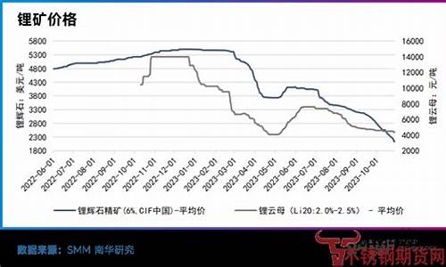 锂矿期货明日行情走势图(锂矿最新价格走势)_https://www.kairu168.com_郑商所_第1张