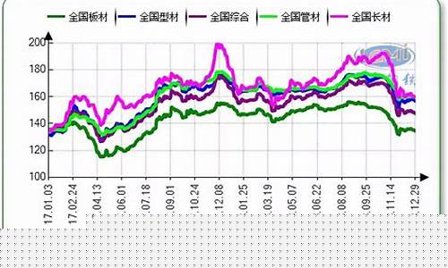 钢铁期货最新行情走势分析(钢铁期货最新行情走势图)_https://www.kairu168.com_广期所_第1张