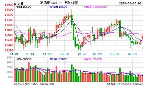 钢材期货实时行情富宝(钢材价格富宝网)_https://www.kairu168.com_大商所_第1张