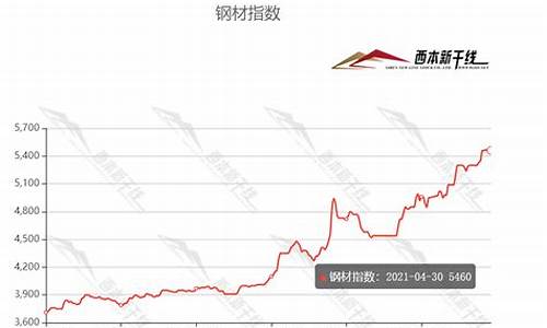 钢板行情期货(钢板期货是什么意思)_https://www.kairu168.com_广期所_第1张