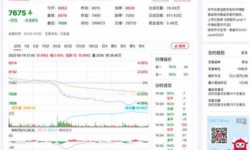 郑菜油期货最新行情(郑油期货实时行情)_https://www.kairu168.com_郑商所_第1张