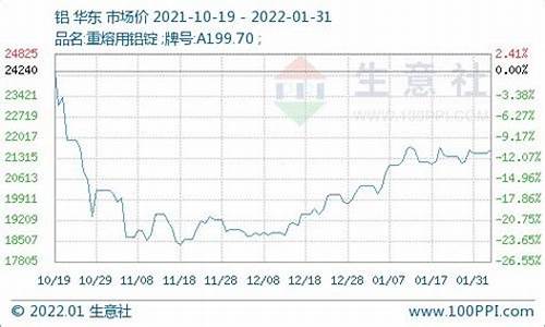 铝锭期货行情怎么查看(铝锭期货行情走势分析)_https://www.kairu168.com_中金所_第1张