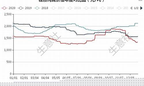 钠指期货行情(现货钠指行情走势)_https://www.kairu168.com_广期所_第1张