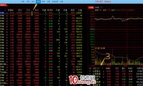 每天晚上怎么看期货行情(怎么看纯碱期货行情)_https://www.kairu168.com_大商所_第1张