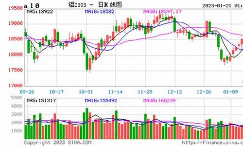沪铝期货实时行情走势最新图(沪铝期货实时行情走势最新图2020)_https://www.kairu168.com_郑商所_第1张