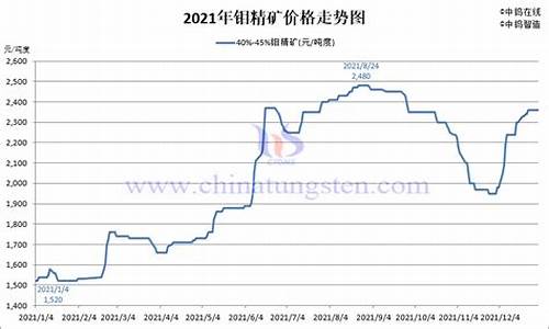 钼期货11日实时行情(钼铁期货价格)_https://www.kairu168.com_上期所_第1张