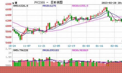 pp实时期货行情走势图(pp期货走势最新)_https://www.kairu168.com_郑商所_第1张