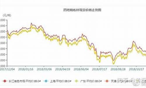 金属锌期货行情(锌金属期货实时行情)_https://www.kairu168.com_郑商所_第1张