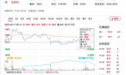 国外期货尿素行情分析论文(尿素期货价格)_https://www.kairu168.com_中金所_第1张