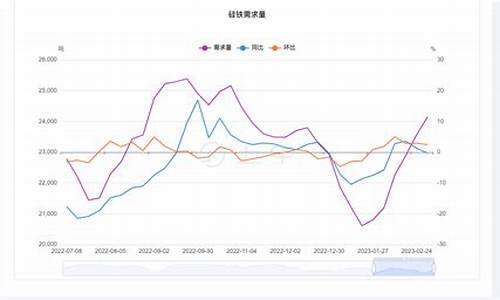 硅铁期货行情最新预测图(外盘硅铁期货行情)_https://www.kairu168.com_大商所_第1张