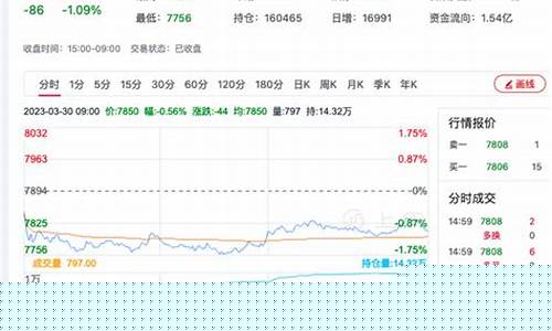 硅铁9月6日期货行情分析(硅铁今天行情)_https://www.kairu168.com_广期所_第1张