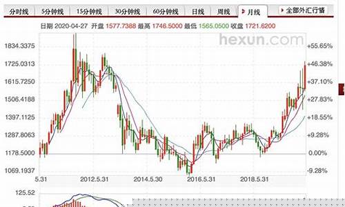 贵金属期货行情走势预测(贵金属期货网)_https://www.kairu168.com_郑商所_第1张