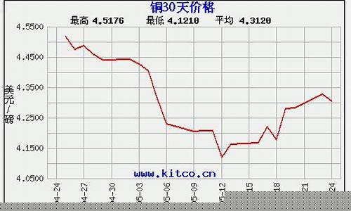 铜期货08年行情(伦铜期货今日铜价行情)_https://www.kairu168.com_郑商所_第1张
