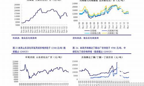 铜期货未来行情预测(铜 期货行情)_https://www.kairu168.com_上期所_第1张