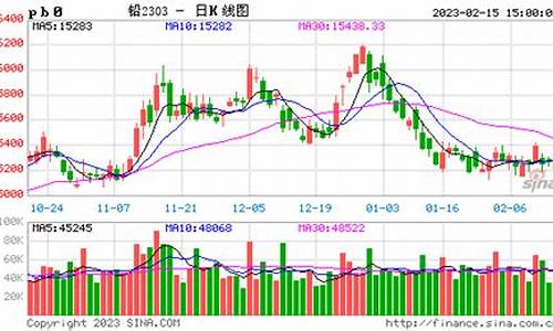 铜铝铅锌期货行情分析(铅锌期货行情实时行情)_https://www.kairu168.com_郑商所_第1张