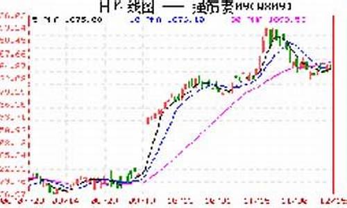 郑麦期货行情走势(郑麦期货行情走势最新)_https://www.kairu168.com_大商所_第1张