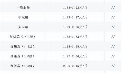 鸡肉大蒜期货行情分析(大蒜期货行情大蒜的价格)_https://www.kairu168.com_广期所_第1张