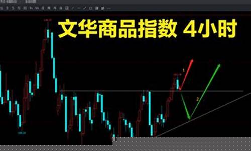 下周期货行情预测分析(下周一期货市场预测)_https://www.kairu168.com_广期所_第1张