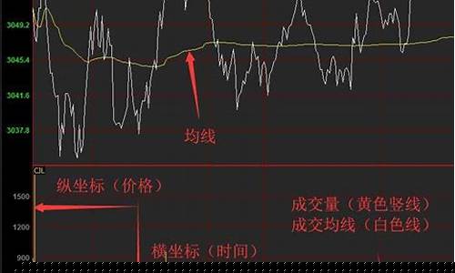 怎样看期货盘中行情(如何看期货)_https://www.kairu168.com_上期所_第1张