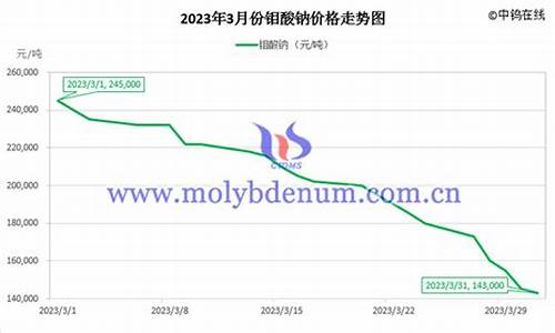 钼酸钠期货最新价格行情(钼酸钠价格_今日最新钼酸钠价格行情走势)_https://www.kairu168.com_中金所_第1张