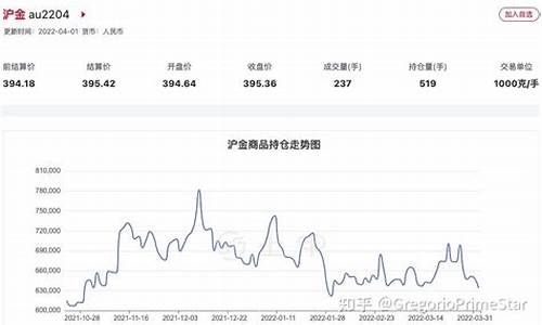 辉立期货实时行情(中辉期货排名)_https://www.kairu168.com_郑商所_第1张