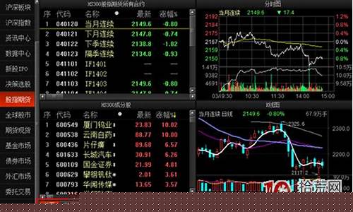 股指期货行情 东方财富(股指期货行情走势)_https://www.kairu168.com_大商所_第1张