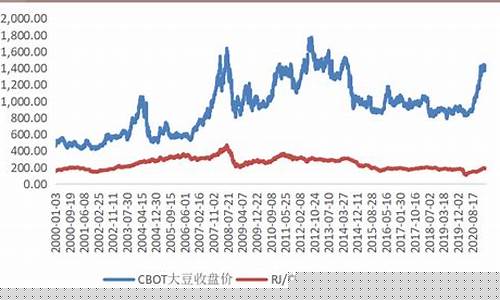 大豆价格期货实时行情(大豆最新期货价格)_https://www.kairu168.com_广期所_第1张