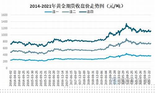 黄金期货八月11号行情(黄金期货八月11号行情走势)_https://www.kairu168.com_上期所_第1张