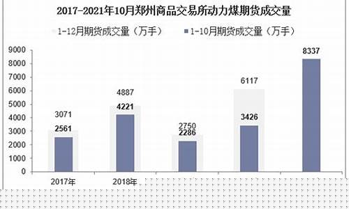 郑州动力煤期货行情(郑州期货动力煤价格走势)_https://www.kairu168.com_中金所_第1张