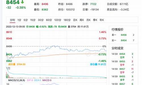 近一周苹果期货行情图(2201苹果期货实时行情)_https://www.kairu168.com_郑商所_第1张