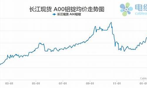 铝价期货行情走势图表分析(铝期货价格实时行情)_https://www.kairu168.com_广期所_第1张