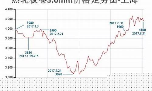 美国钢卷期货行情实时行情(美国钢卷期货行情实时行情分析)_https://www.kairu168.com_郑商所_第1张