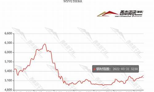 钢材期货价格行情查询表(钢材期货价格实时走势)_https://www.kairu168.com_上期所_第1张