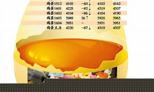 鸡蛋期货2105行情回顾(鸡蛋期货2107)_https://www.kairu168.com_广期所_第1张