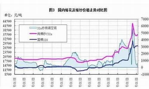 棉花期货行情价格对比分析(棉花期货行情图)_https://www.kairu168.com_中金所_第1张