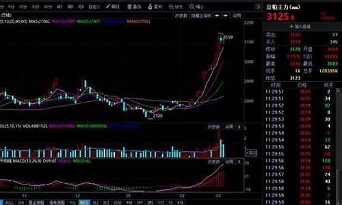 豆粕期货今日行情分析图(豆粕期货交割标准)_https://www.kairu168.com_郑商所_第1张