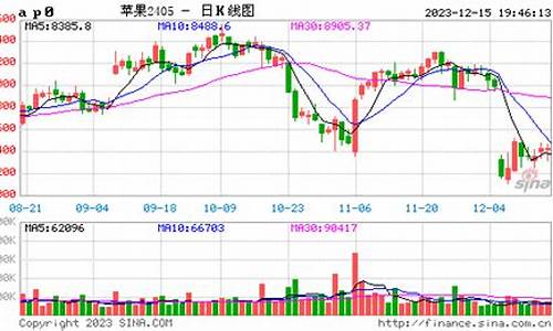 苹果期间期货行情分析(苹果期货实时行情分析)_https://www.kairu168.com_上期所_第1张