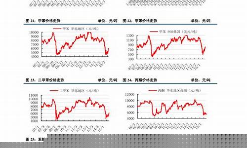 伦钴期货实时行情图(伦镍期货最新实时行情金投网)_https://www.kairu168.com_中金所_第1张