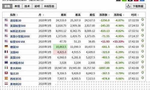 外盘期货行情程序(外盘期货如何交易)_https://www.kairu168.com_大商所_第1张
