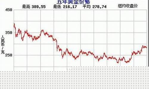 金价期货按吨算最新行情(金价期货价格)_https://www.kairu168.com_大商所_第1张