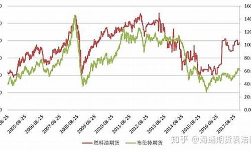 国内原油期货行情分析图(美国原油期货行情实时)_https://www.kairu168.com_郑商所_第1张
