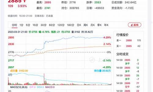 菜粕2401期货最新行情分析(菜粕期货今日行情分析)_https://www.kairu168.com_上期所_第1张